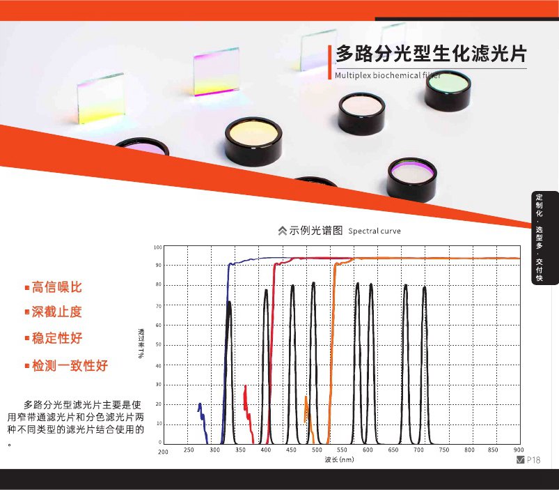 多路分光型生化濾光片