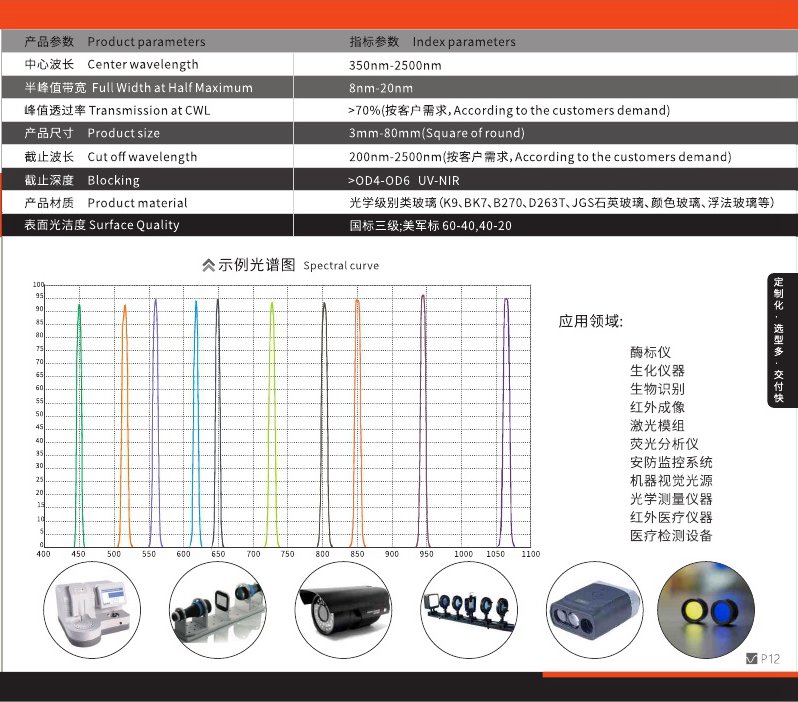 窄帶濾光片參數(shù)圖
