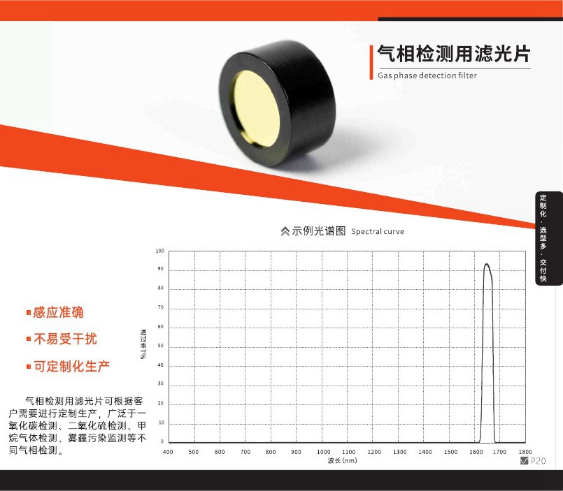 氣相檢測濾光片