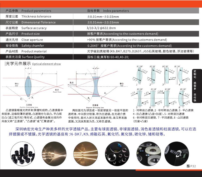 光學(xué)透鏡參數(shù)圖