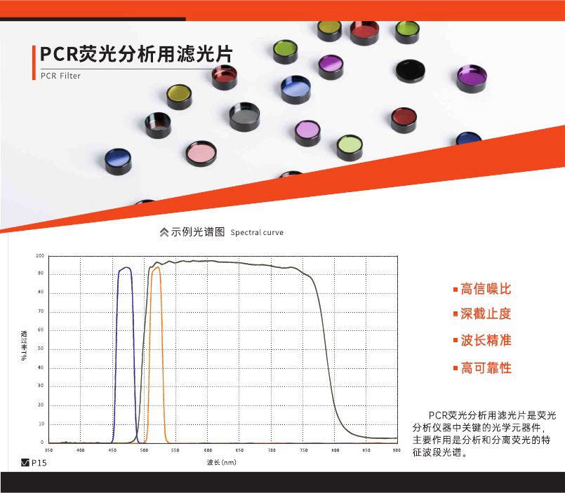 PCR熒光分析鏡片介紹