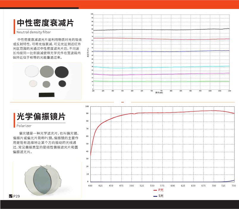 光學(xué)偏振片