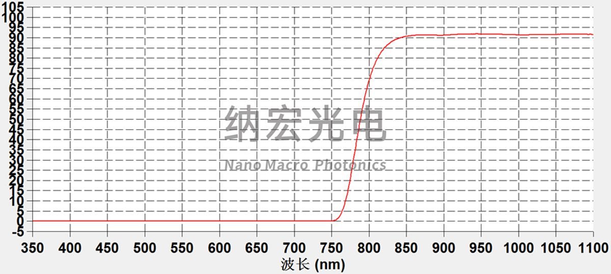 DMS設(shè)備用黑色面板