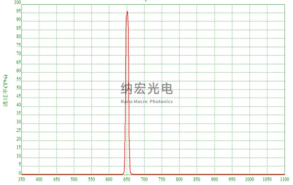 生物識別濾光片分類