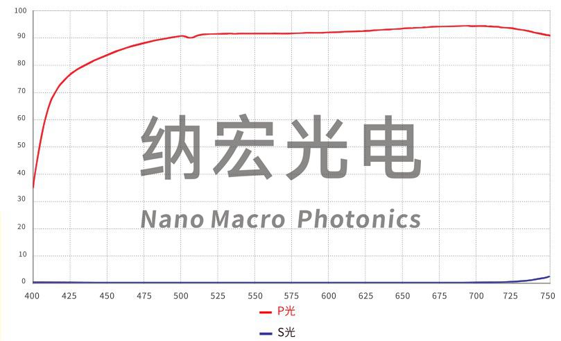 線偏振鏡片的曲線示意圖