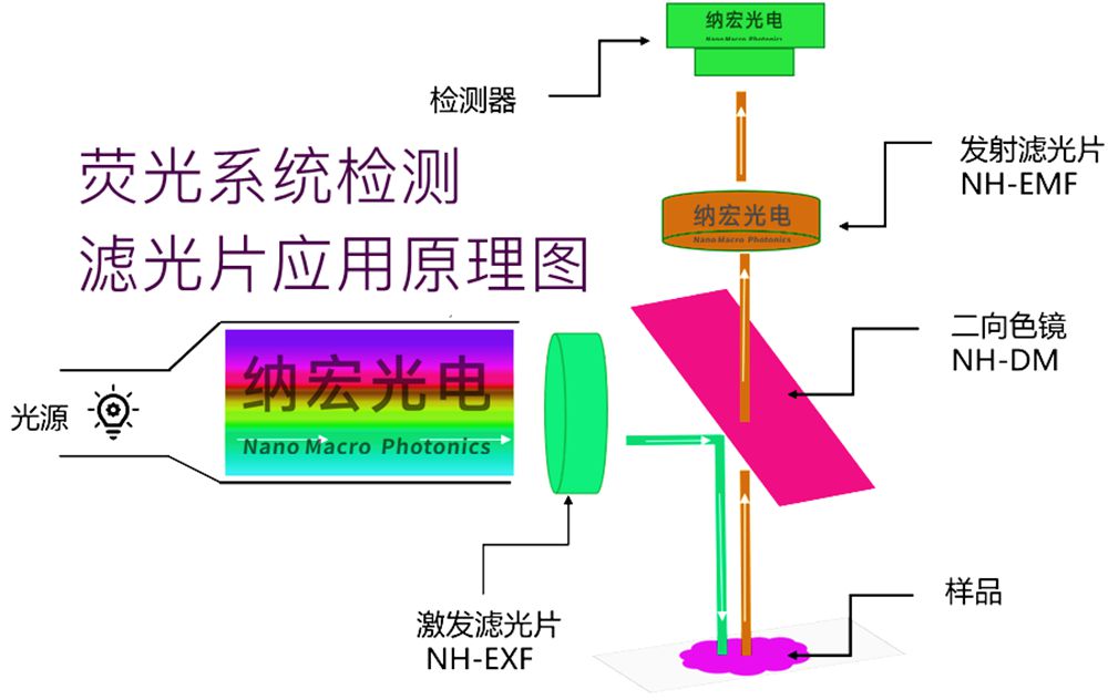 濾光片的作用