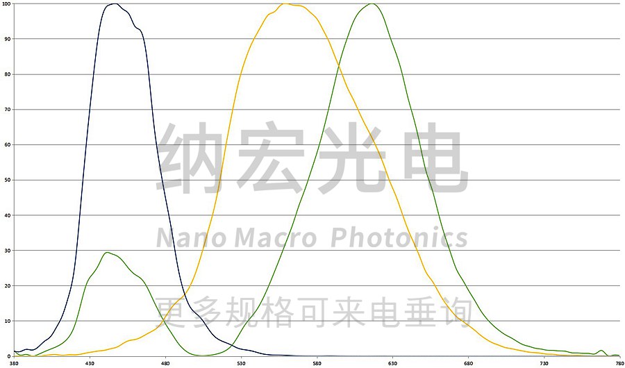 濾光片的作用