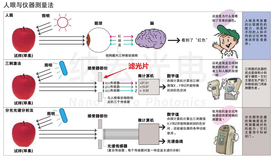 濾光片的作用