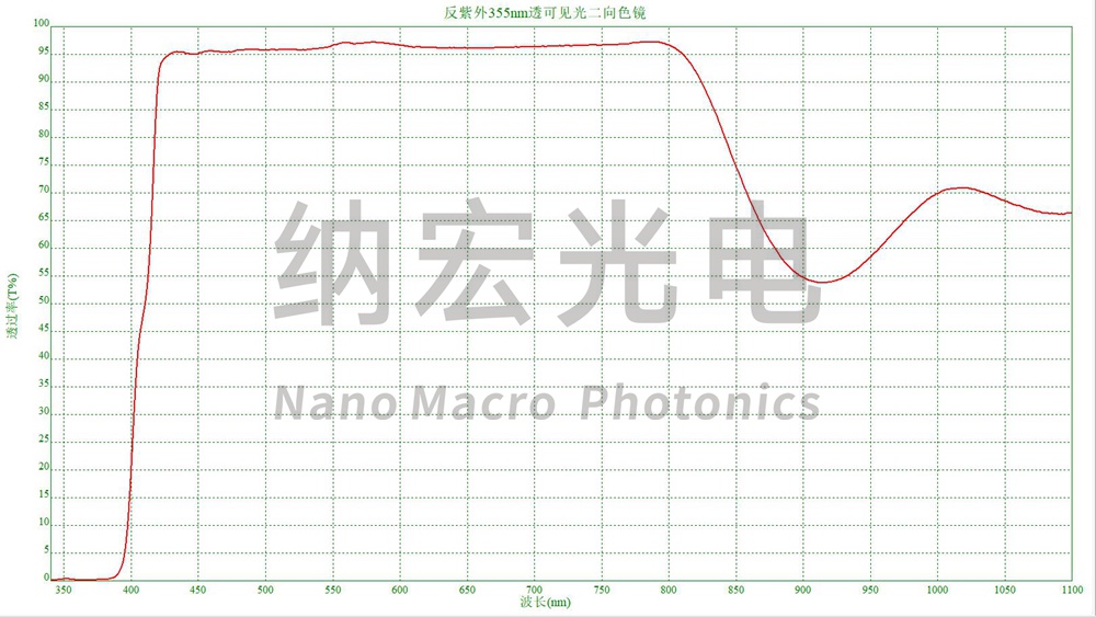 濾光片的作用