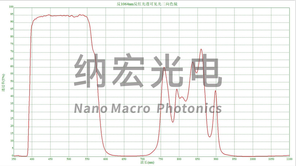 濾光片的作用