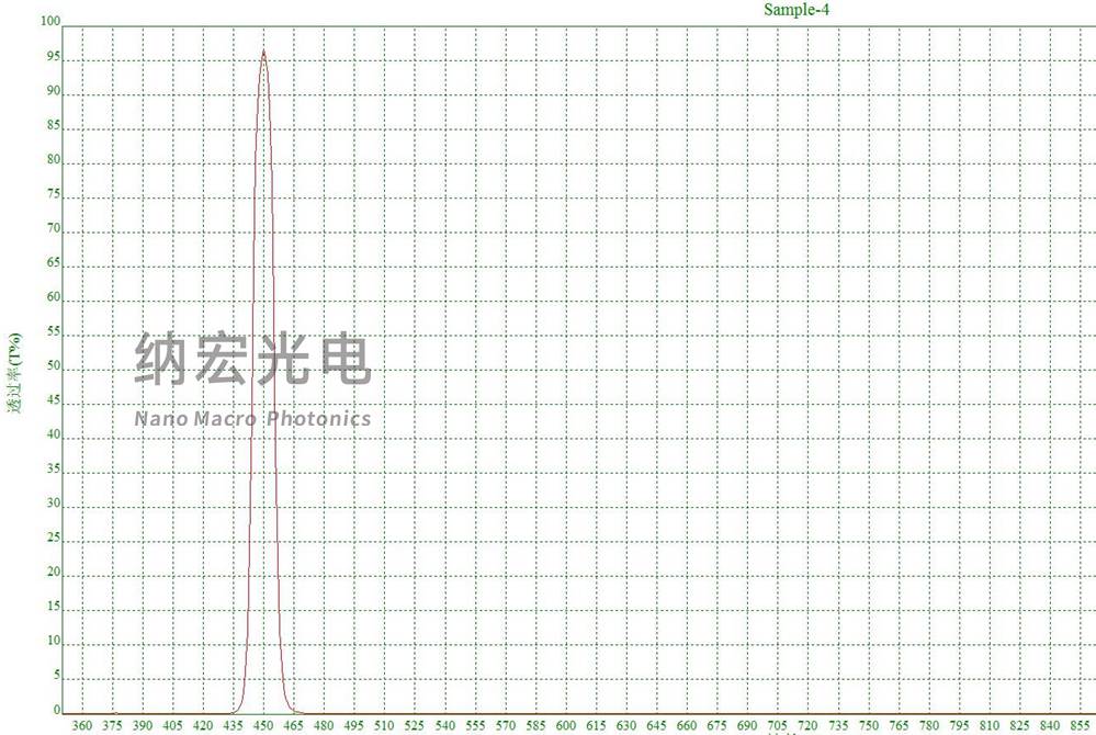 濾光片的作用