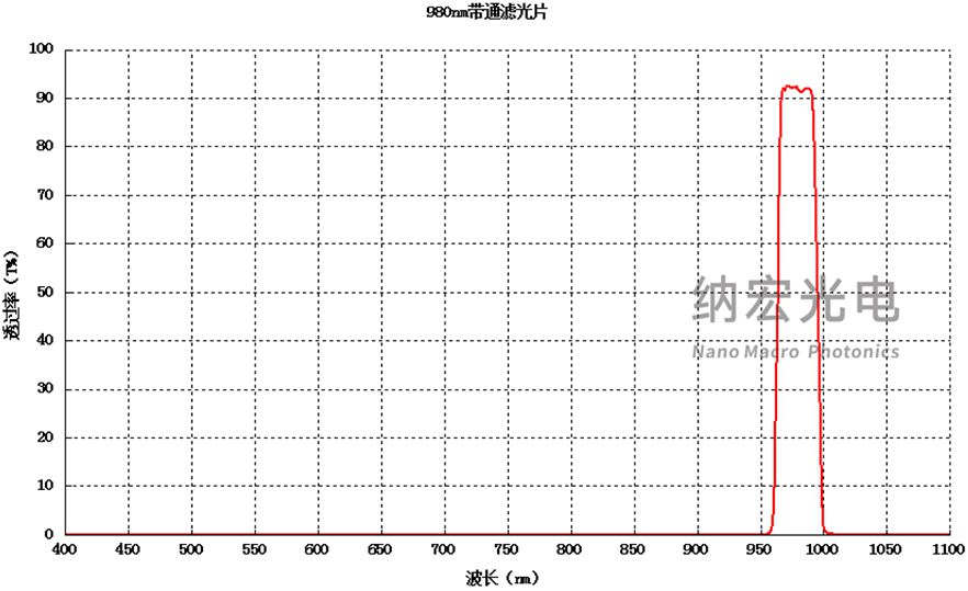 980nm帶通濾光片