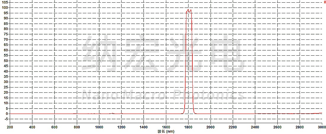 1810nm水分分析濾光片
