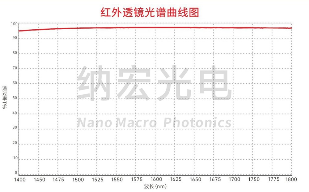 光學(xué)紅外透鏡光譜圖