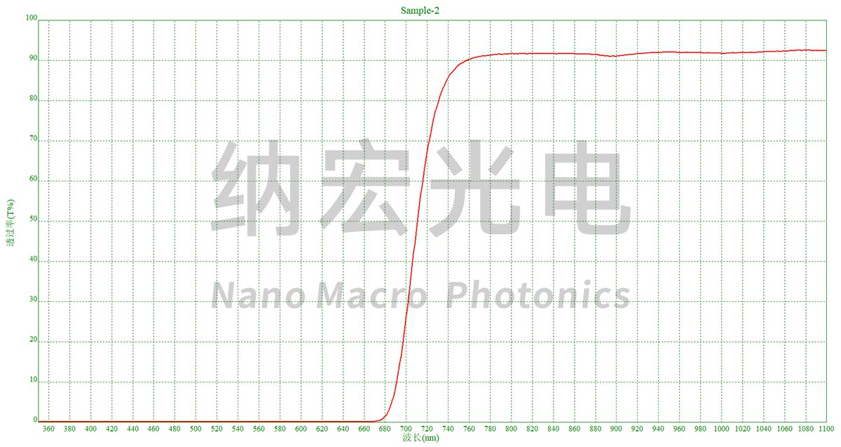 PMMA濾光片