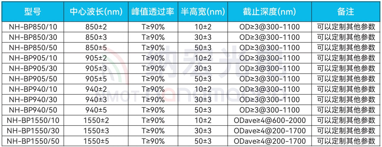 激光雷達(dá)用光學(xué)產(chǎn)品選型