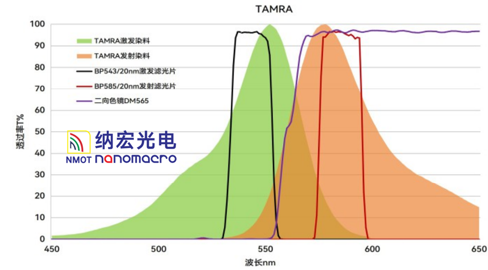 濾光片的作用