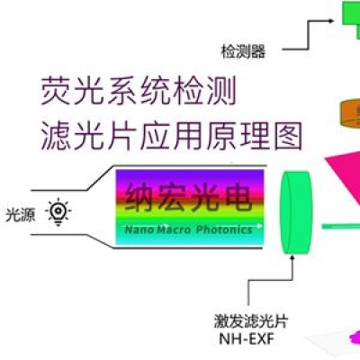 熒光濾光片的作用和怎么選擇濾光片波段？