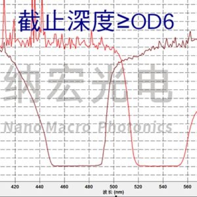 酶標(biāo)儀常用濾光片有哪些？